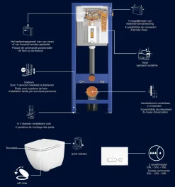 Aquazuro Inbouwreservoir Set Iris | Quick Release & Soft-Close Toiletzitting | Randloos Toiletpot