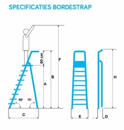 Eurostairs Bordestrap 8 Treden
