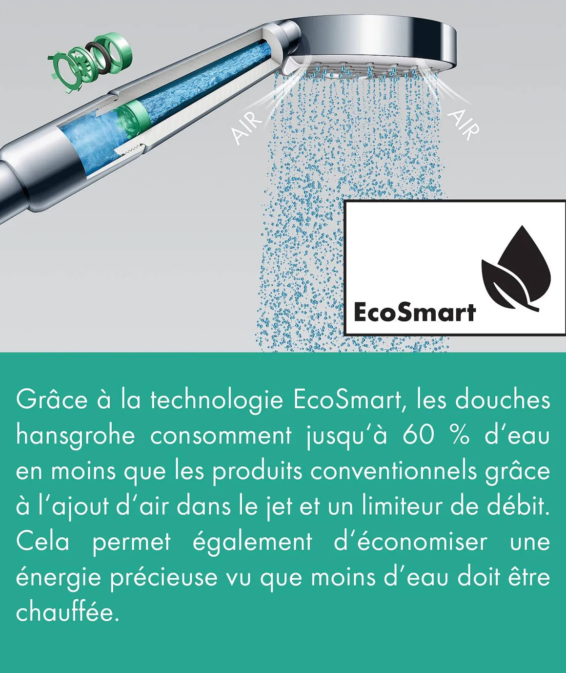 Hansgrohe Handdouche Crometta Vario Eco 2 Stralen Chroom