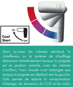 Hansgrohe Wastafelmengkraan Mysport Coolstart Medium Chroom