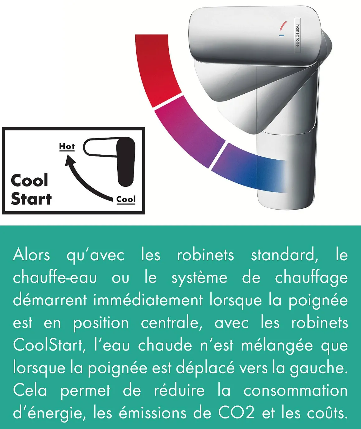Hansgrohe Wastafelmengkraan Mysport Coolstart Medium Chroom