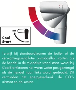 Hansgrohe Wastafelmengkraan Mysport Coolstart Medium Chroom