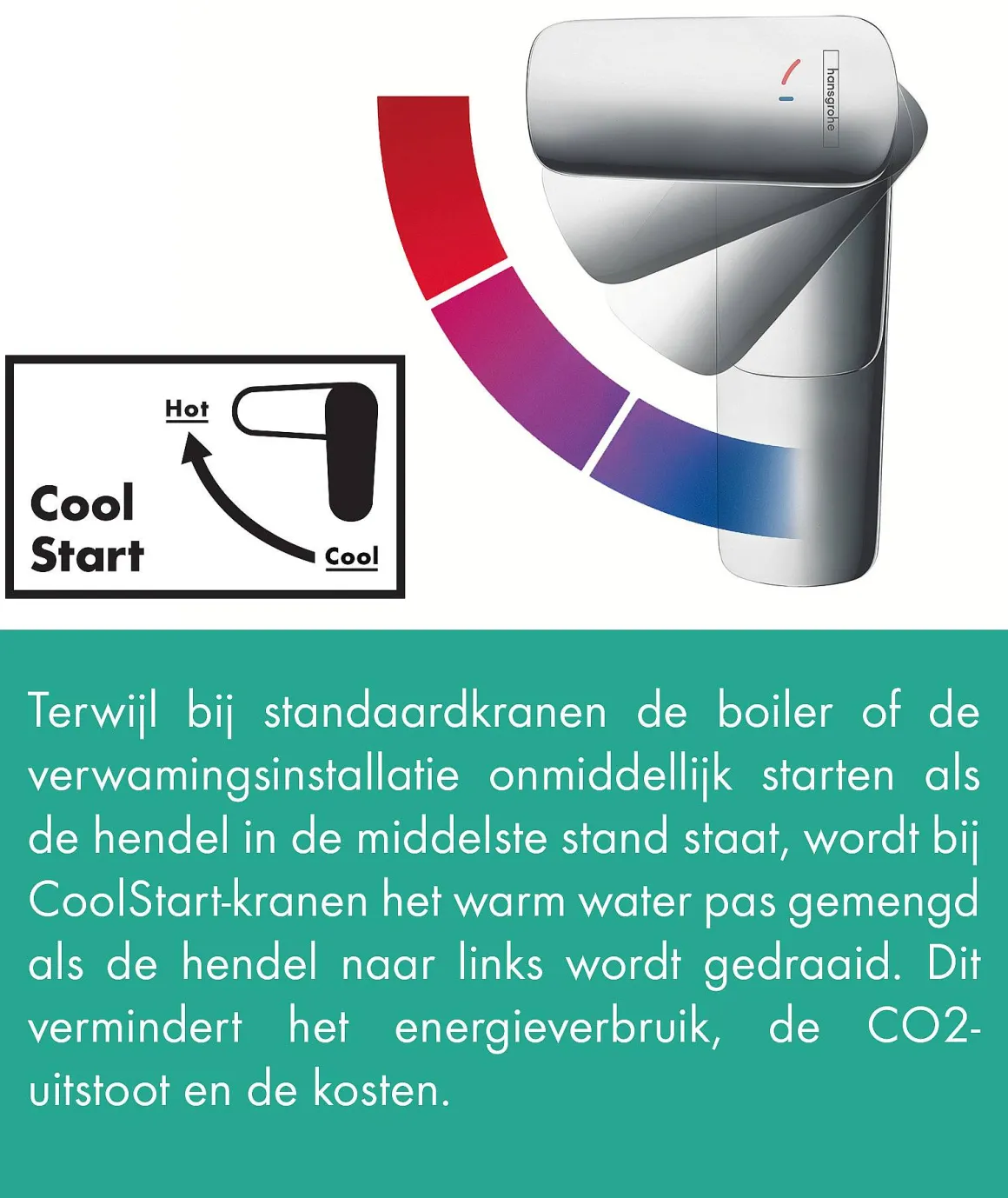 Hansgrohe Wastafelmengkraan Mysport Coolstart Medium Chroom