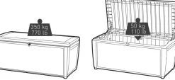 Keter Kussenbox Sumatra Antraciet 145X64Cm