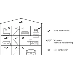 Netatmo Slimme Rookmelder Wit