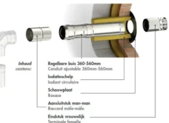 Opsinox Muurdoorvoerkit Rvs O80Mm