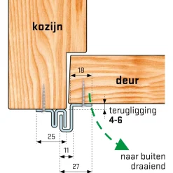 Secu Anti-Inbraakstrip Secustrip Basic