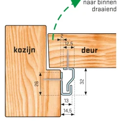 Secu Anti-Inbraakstrip Secustrip Plus