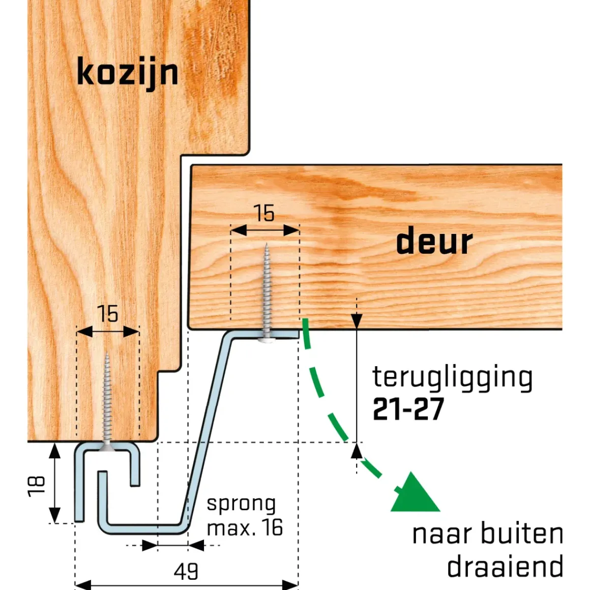 Secu Anti-Inbraakstrip Secustrip Basic