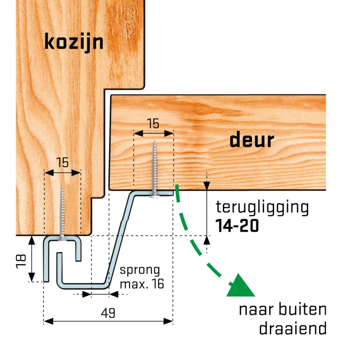 Secu Anti-Inbraakstrip Secustrip Plus