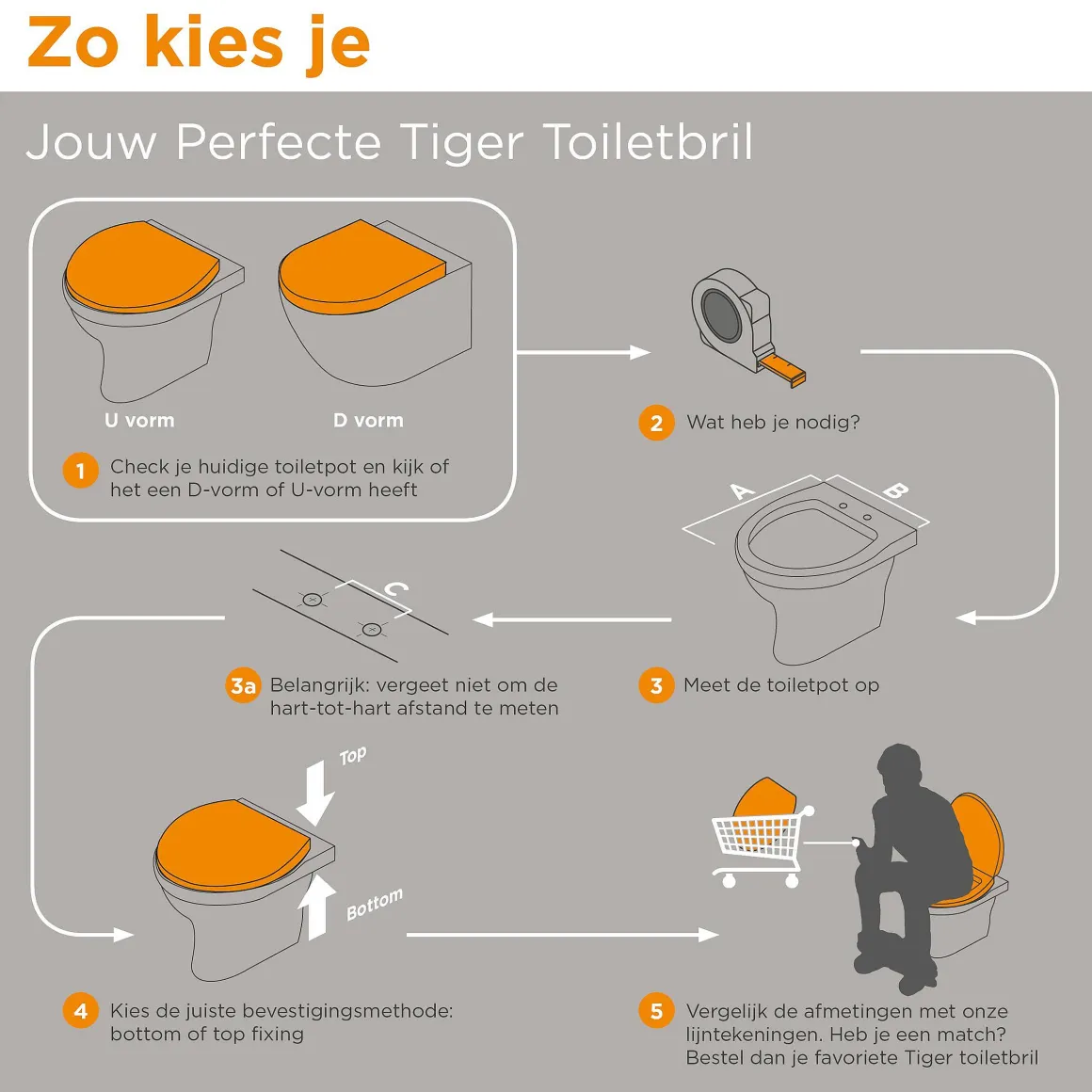 Tiger Toiletzitting Springfield Duroplast Wit